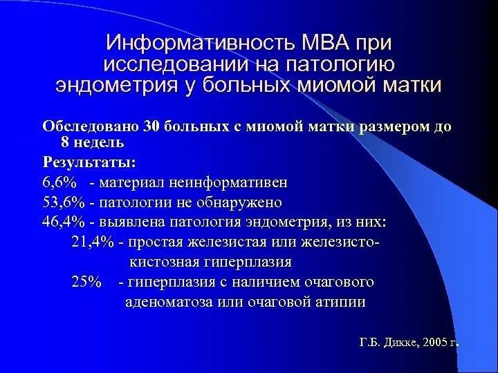 Миома матки гиперплазия эндометрия