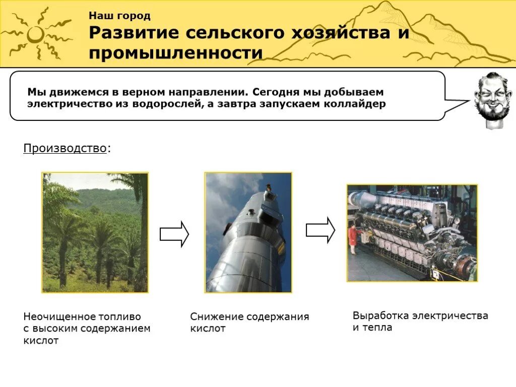 Направлю в верном направлении. План экономике сельского хозяйства. Способы добычи электроэнергии в промышленности. В верном направлении.