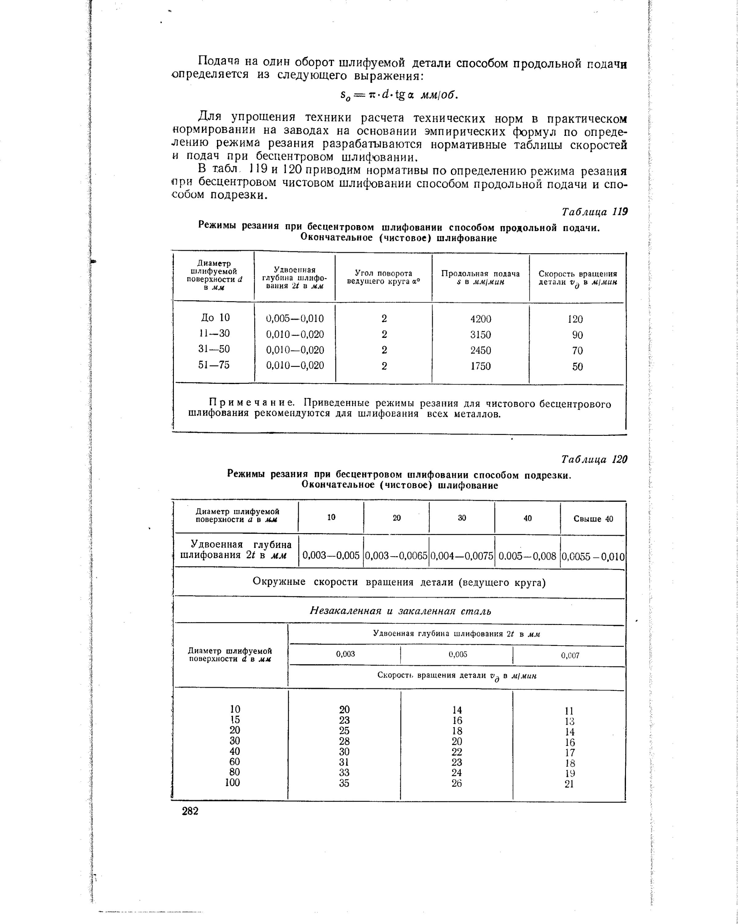Подача при шлифовании. Режимы резания при шлифовании. Подача при внутреннем шлифовании. Режимы шлифования. Подача при шлифовании.