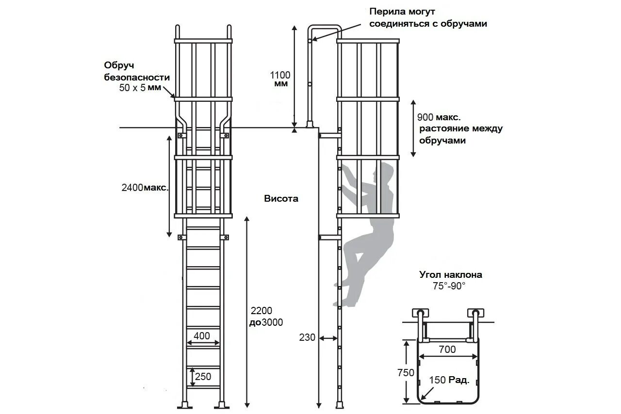 Лестницы пожарные наружные стационарные требования к размерам. Пожарная лестница стремянка п 1-2 с ограждением чертеж. Ограждение стремянки ОСГ-24 чертеж. Чертежи наружная вертикальная пожарная стремянка. Ограждение вертикальной лестницы