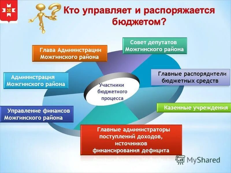 Кто распоряжается бюджетом. Распорядители средств бюджета. Кто распоряжается бюджетными средствами. Как правильно распоряжаться бюджетом. Участник распорядиться