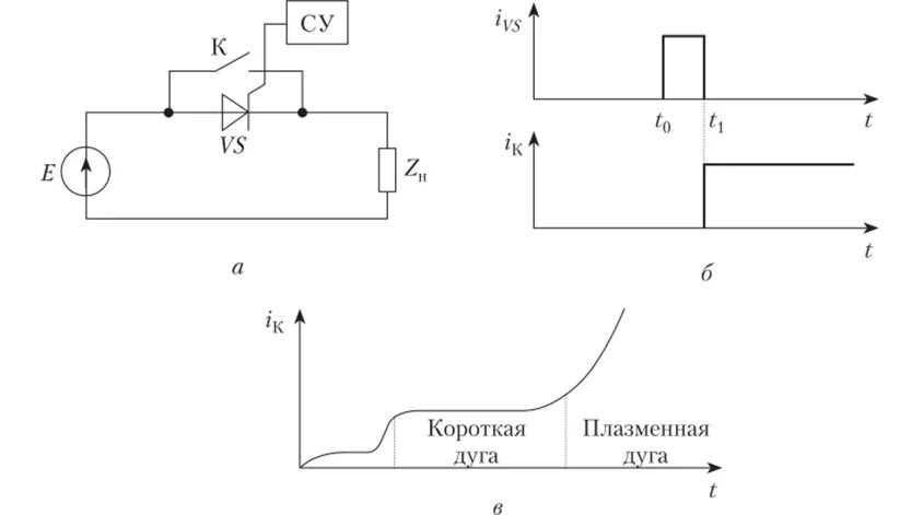 Подача импульса. Подача импульса