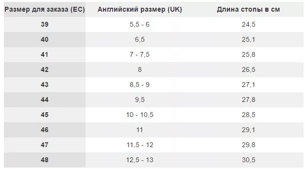 Немецкий размер обуви 5 на русский. Германские размеры обуви. Размеры немецкой обуви таблица. Обувь немецкий размер 6. Немецкий размер женской обуви.