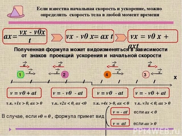 Начальная скорость автомобиля. Формула нахождения начальной скорости. Как найти скорость с ускорением формула. Формула определения начальной скорости. Как найти начальную скорость формула.