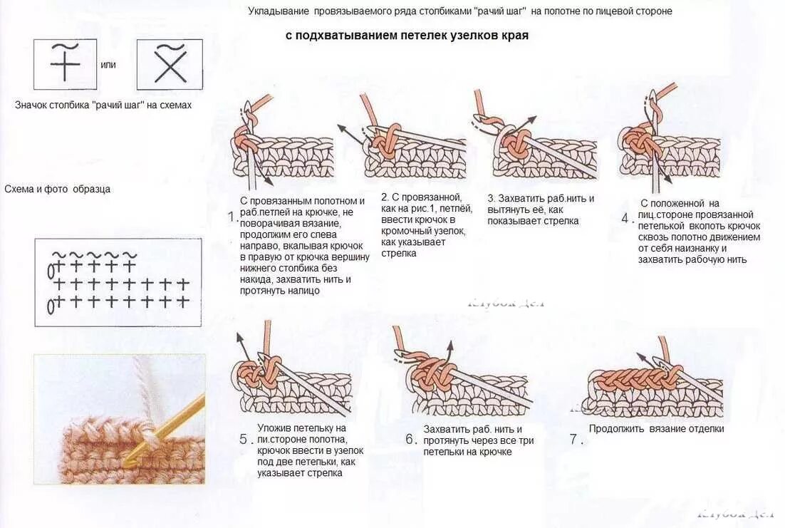 Схемы вязания для новичков. Вязание рачий шаг крючком схема. вязка рачий шаг крючком пошагово. вязание крючком рачий шаг схема вязания. обвязка рачьим шагом.