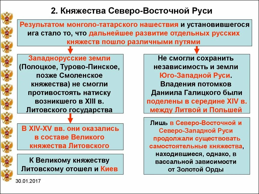 Какие особенности княжества