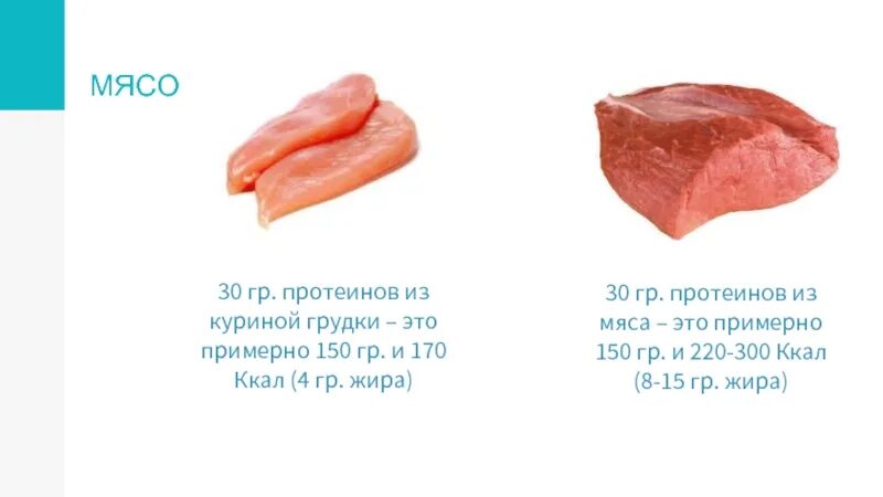 Примерно половина это сколько. Вес 1 филе куриной грудки. Куриная грудка 150 грамм. 150 Грамм куриного филе. 100 Грамм куриной грудки.