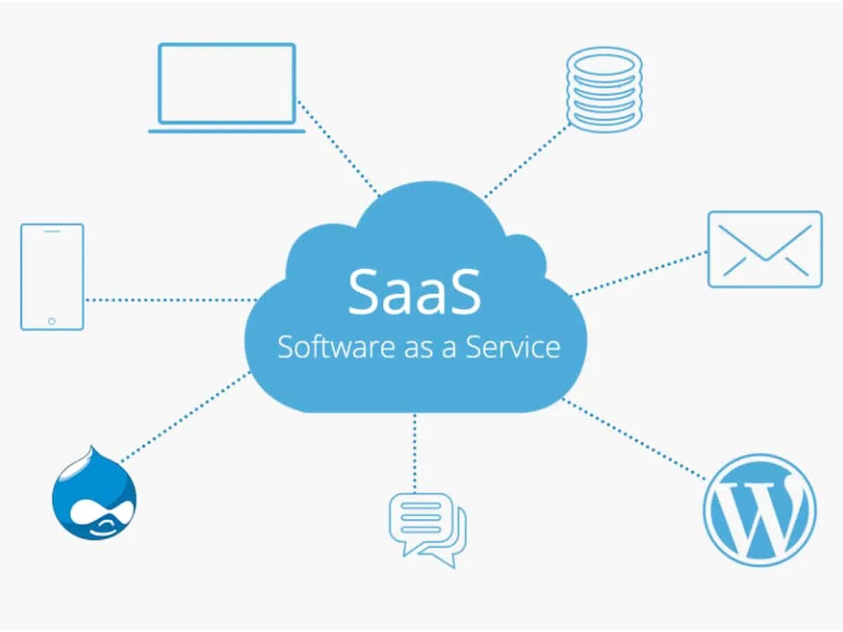 Облачные технологии saas. Программное обеспечение как услуга. Модель saas. Software as a service (saas). Модель saas.