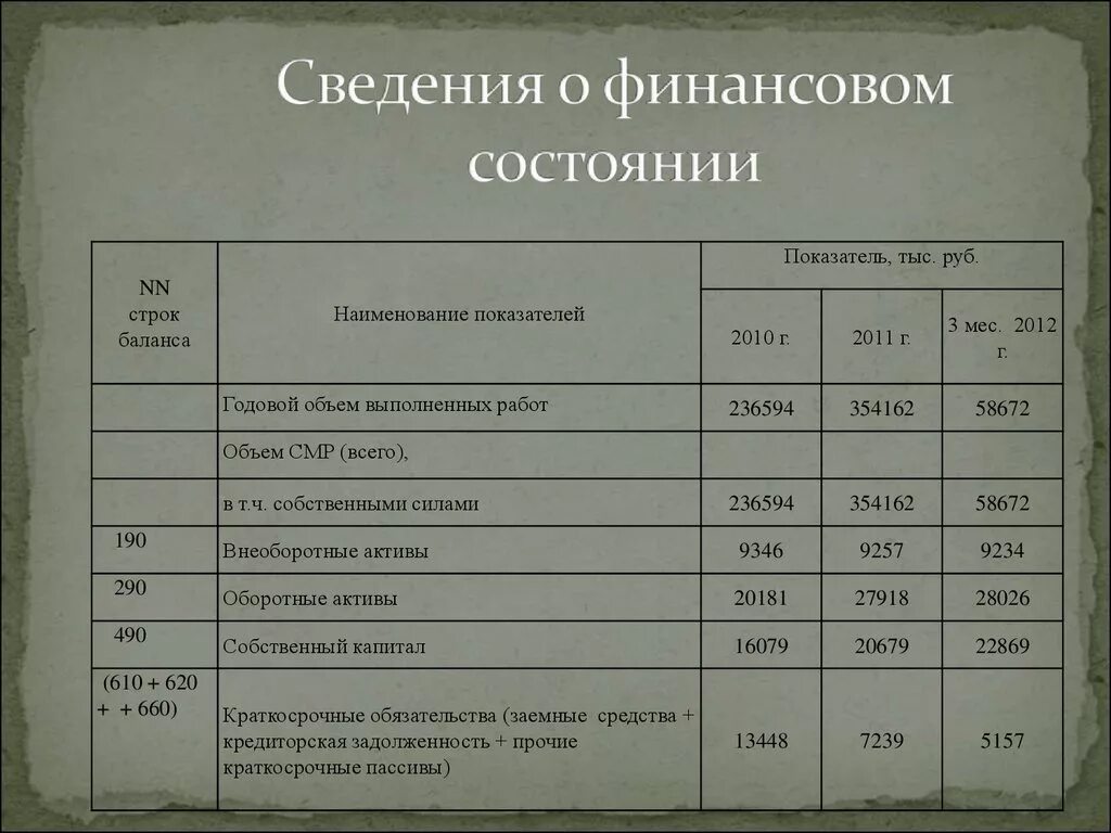 Сведения 3 об организации. Справка о финансовом положении. Сведения об финансовом положении организации. Справка о финансовом состоянии предприятия. Справка о финансовом положении предприятия образец.