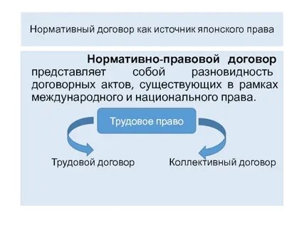 Нормативные договоры в трудовом праве