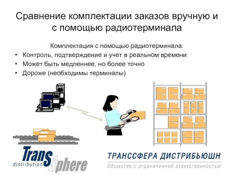 Работа с радиотерминалом.. Комплектация заказов на производстве электронные компоненты. Комплектация заказа. Радиотерминал программы. Складские операции управление