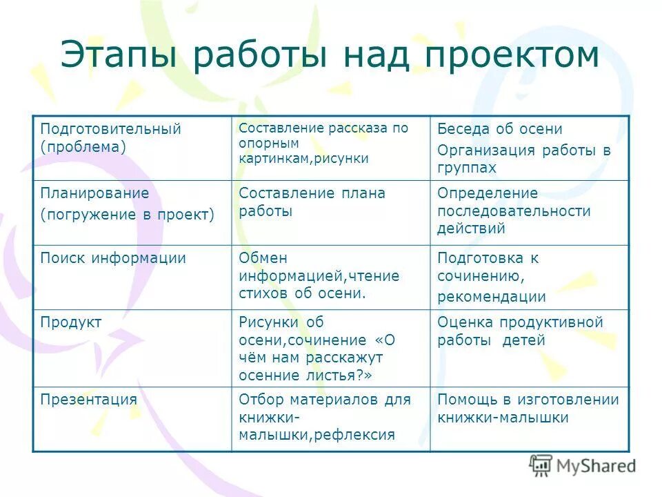 Требования к творческому проекту