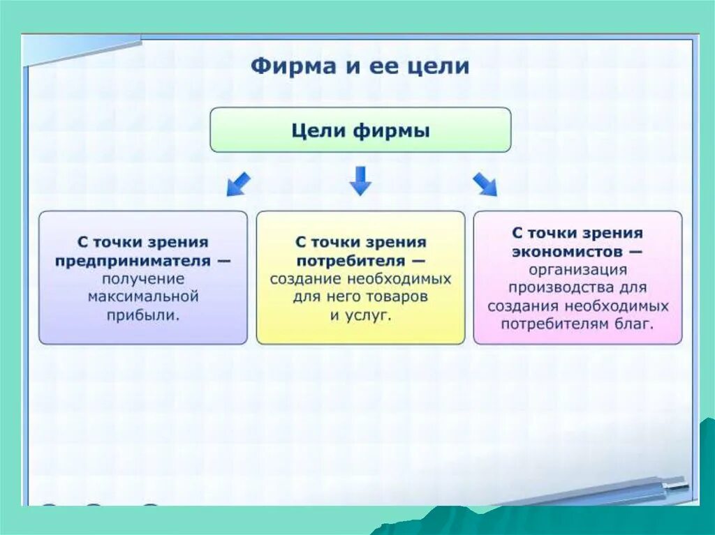 Цели фирмы и её основные организационно-правовые формы. Цели фирмы и её основные. Цели фирмы Обществознание 8 класс. Основные цели фирмы в экономике. Цели организации ее функции