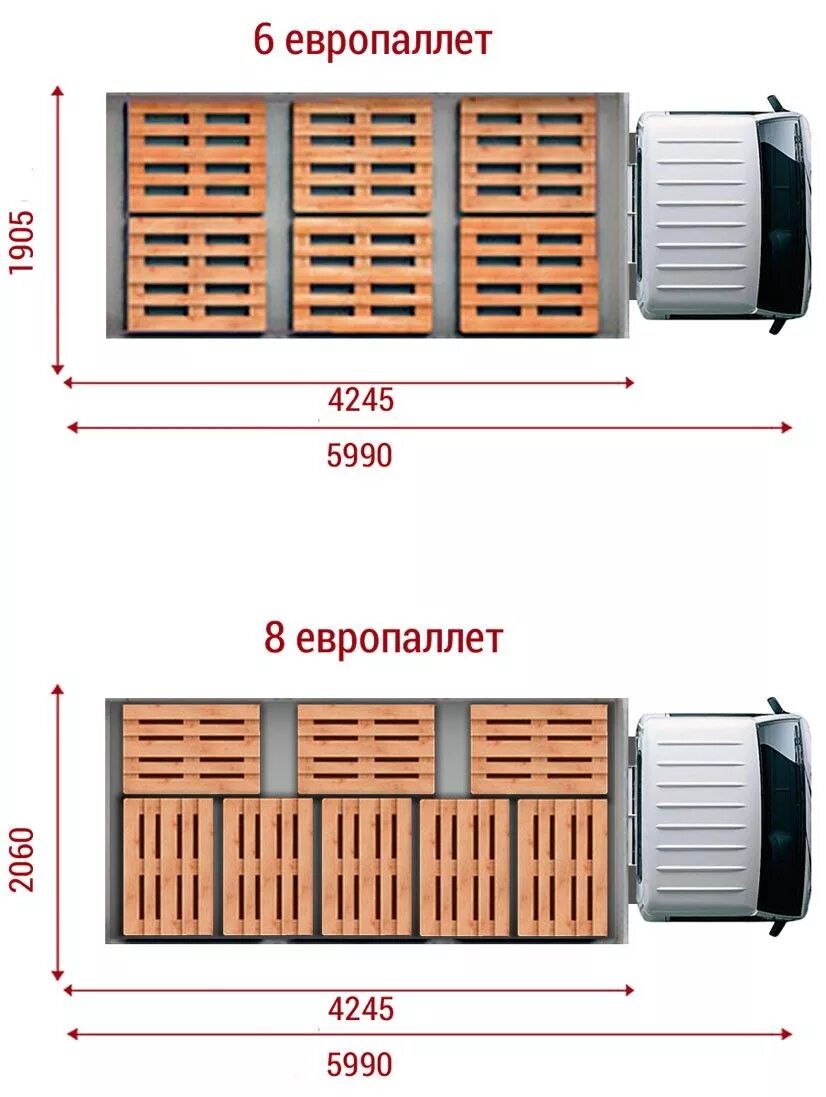 Паллеты в кузове. Газель 6 паллет габариты. Газель 6-8 паллет. Газель 8-10 паллет. Газель на 6 европаллет габариты.