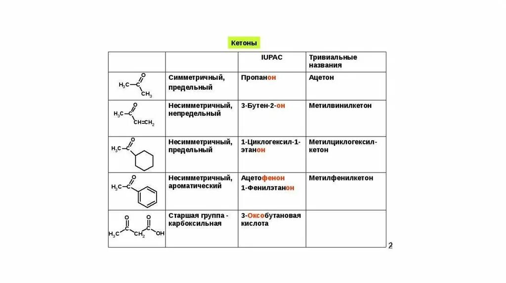Кетоны названия соединений