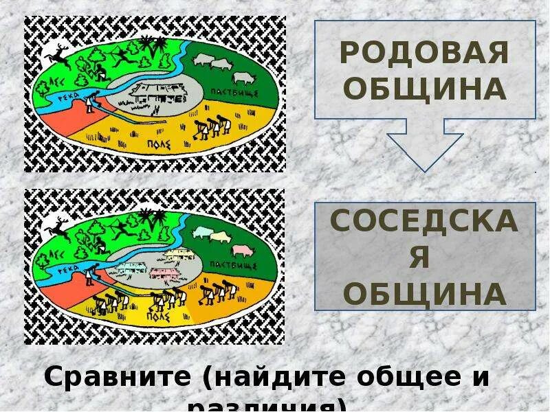 Соседская община у восточных славян. Родовая община на Руси. Родовая община и соседска. Родовая и соседская община восточных славян. Соседская территориальная