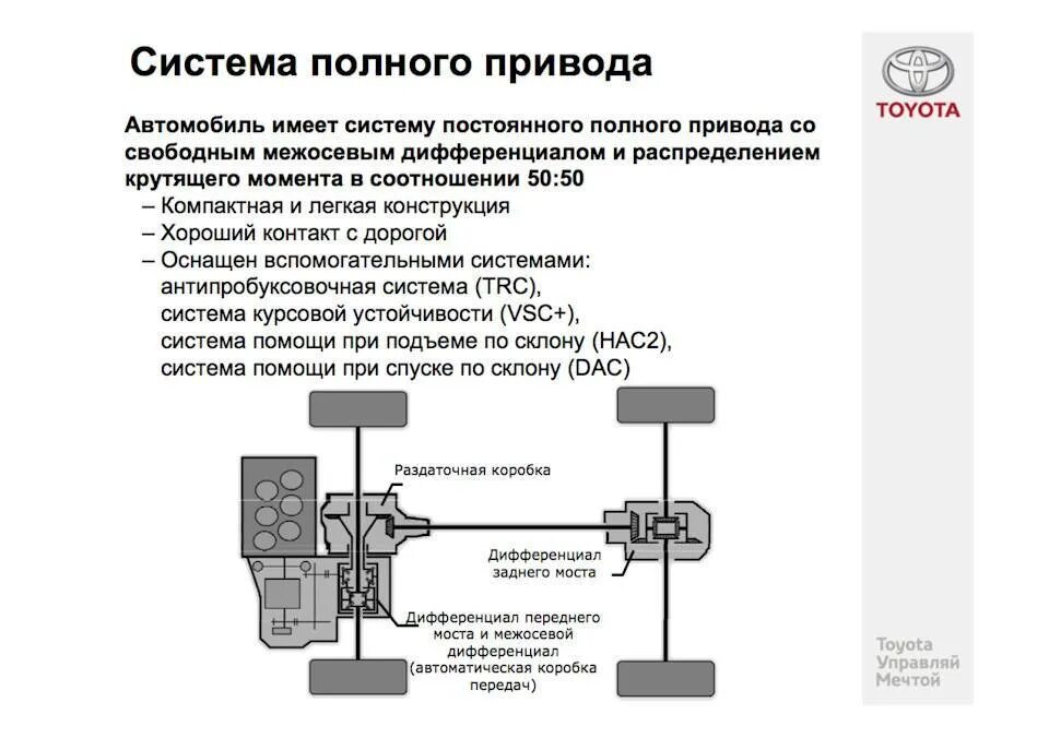 Как работает привод. Система полного привода тойота рав 4. система полного привода 4wd toyota wish. рав 4 система полного привода. система полного привода тойота рав 4 2 поколения.