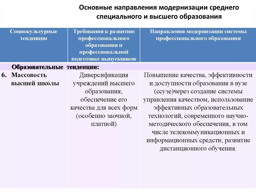 Тенденция развития высшего образования. Модернизация высшего образования. Современные тенденции развития профессионального образования. Направления развития образования. Основные направления специального образования..