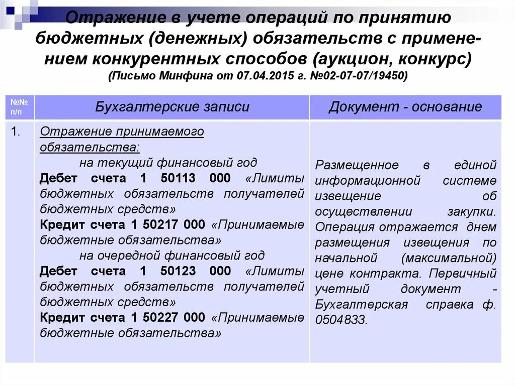 Отражение операций в учёте. Учет денежных обязательств. Принятие бюджетных обязательств. Счета учета обязательств. Формирование бюджетного обязательства