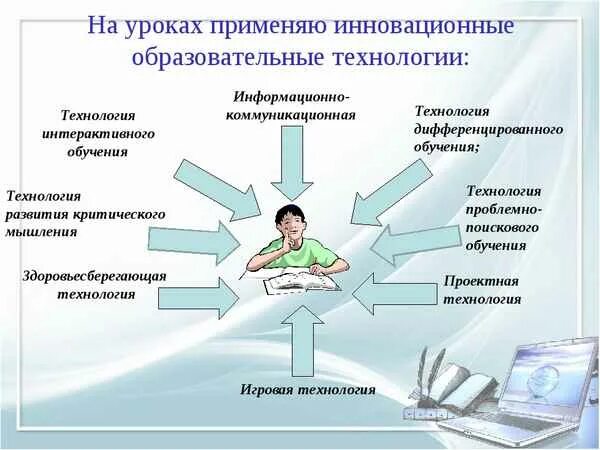 Сайт технологии уроки. Инновационные технологии на уроках. Образовательные технологии на уроках. Иновационные технологии в образование. Инновационные технологии в образовании.