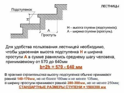 Лестницы нормативы