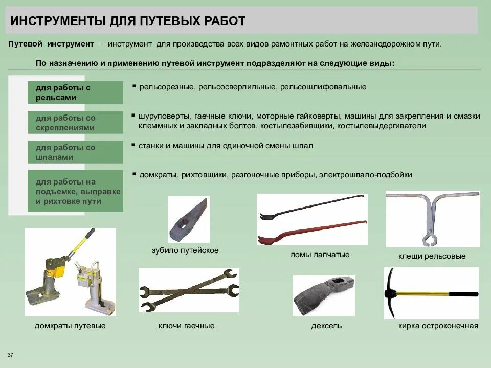 Для выполнения различных видов работ. Инструменты для путевых работ. инструменты для монтажа рельс. классификация путевого механизированного инструмента. инструменты путевые для работы.
