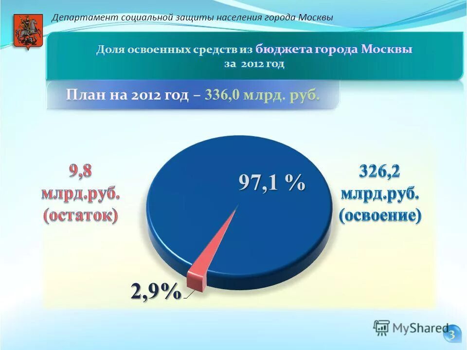социальная поддержка жителей города москвы. адресная помощь нуждающимся. программы по социальному направлению. московские социальные программы. социальная политика в москве.