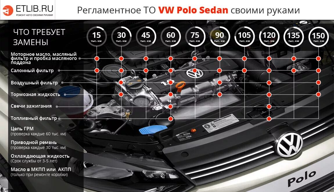 Регламентные работы автомобилей. Регламент то VW Polo 1.6. Регламент то Фольксваген поло седан 1.6 АТ. Регламент то Фольксваген поло 2020. Volkswagen Polo 1.4 регламент то.