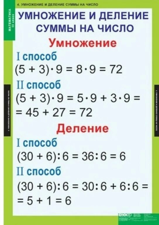 наглядность на уроках математики. 3кл. правило умножения суммы на число математика 3 класс. математика 4 класс умножение числа на сумму. математика 4 класс умножение числа на сумму.