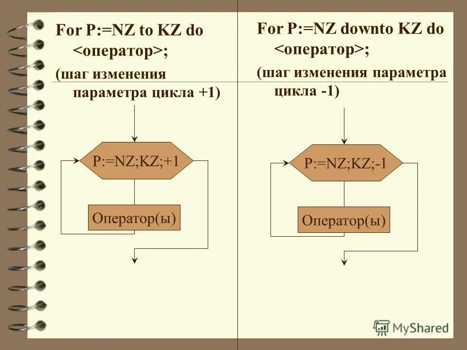 Оператор цикла с предусловием ( паскаль, блок-схема). Условие тело цикла. Как называются циклы книг. Как называются циклы книг. Цикл произведений.