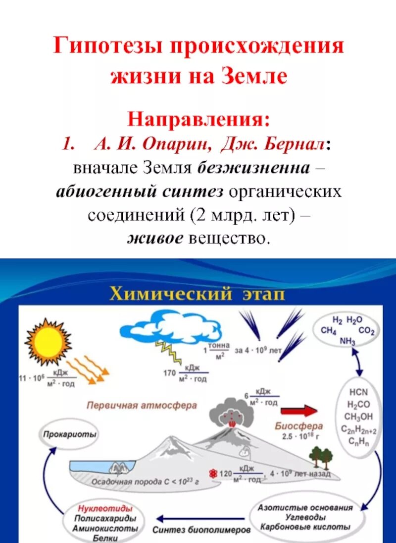 Гипотезы происхождения жизни на земле. Гипотезы о происхождении земли. Опарин гипотеза происхождения жизни. Опарин происхождение жизни на земле.