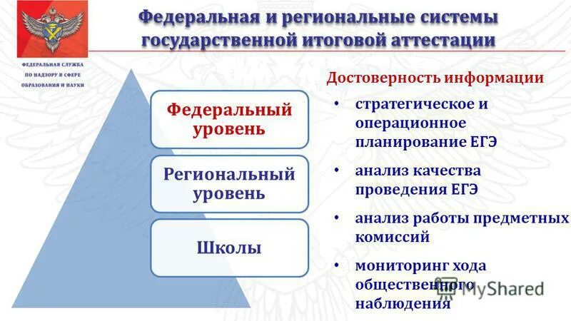 Аттестация обучающихся общеобразовательных организаций. Федеральная информационная система образования. Статья 98. Постановление правительства российской федерации об образовании. Федеральная информационная система государственной итоговой аттестации.