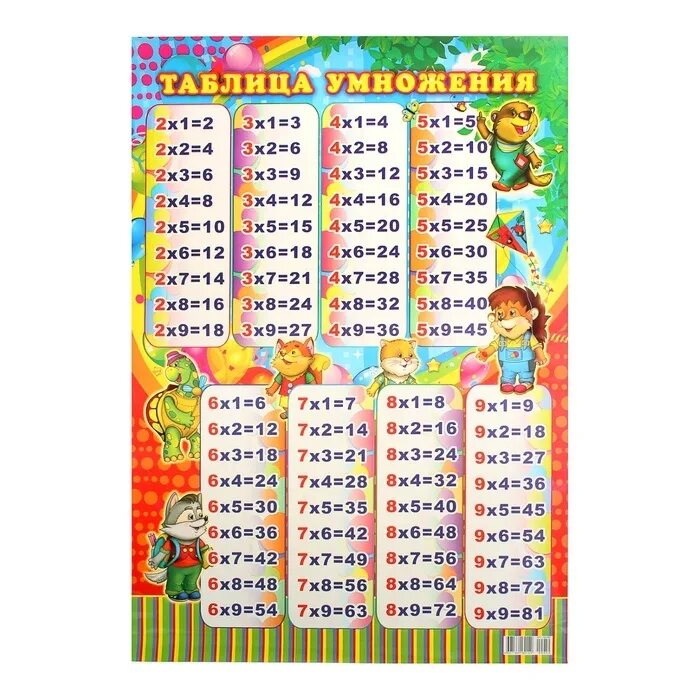 Т̷а̷б̷л̷и̷ц̷а̷ у̷м̷н̷о̷ж̷е̷н̷. Таблица умножения. Таблица умножения для девочек. Приложение таблица умножения для детей. Таблица умножения.