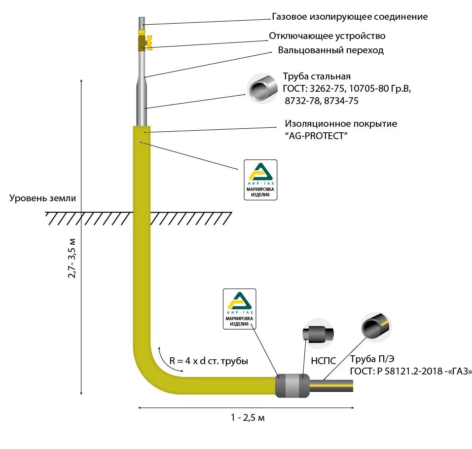 Изолирующие газы. Ввод цокольный стальной г-образный для полиэтиленового газопровода. Цокольный ввод 32х25 ГАЗ. Цокольный ввод газовый кран сгон. Цокольный ввод 32х25 состав.
