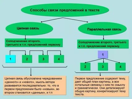 Выбери средства массовой связи