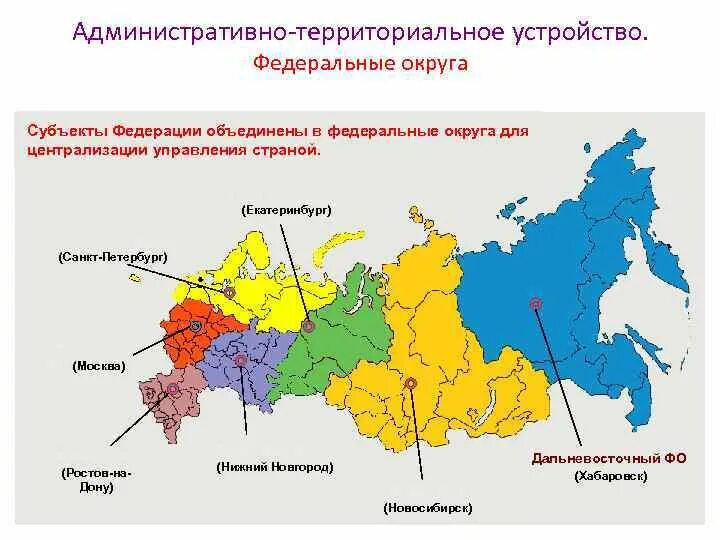 Административно территориальному делению республики. Административно-территориальное деление России. Федеральные округа. Административное территориальное деление России. Федеральные округа и их субъекты.