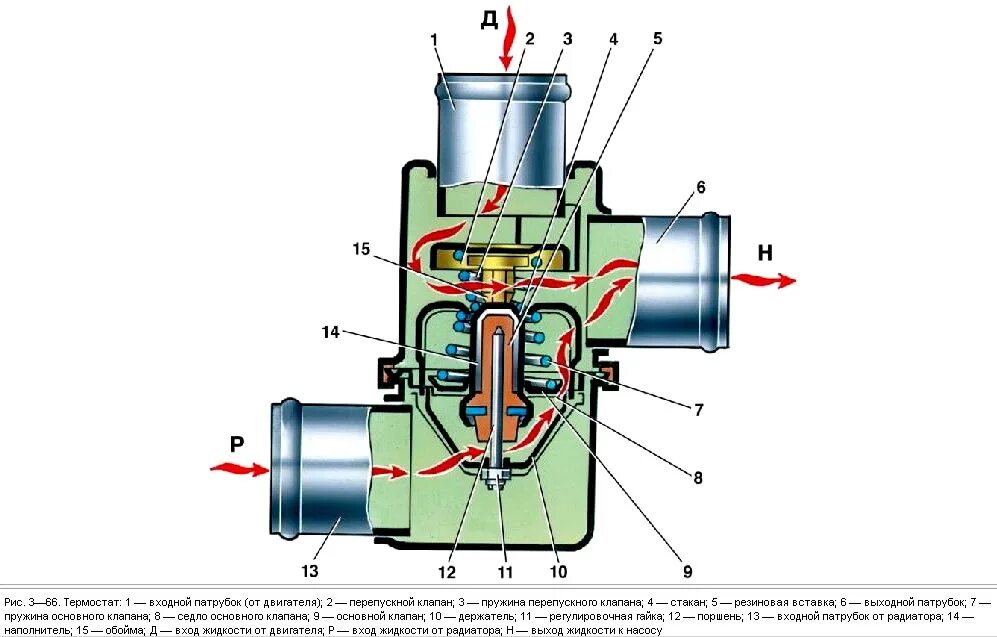 Функция термостата. Термостат 21213 схема. Чертеж термостат ВАЗ 2170. Термостат 2107 схема. Термостат ВАЗ 2106 схема.