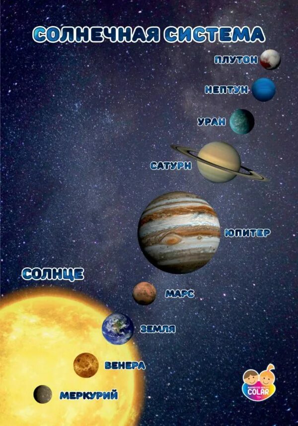 Сколько планет в солнечной системе фото. Планеты по порядку. Название планет. Порядок планет в солнечной системе. Солнечная система с названиями планет.