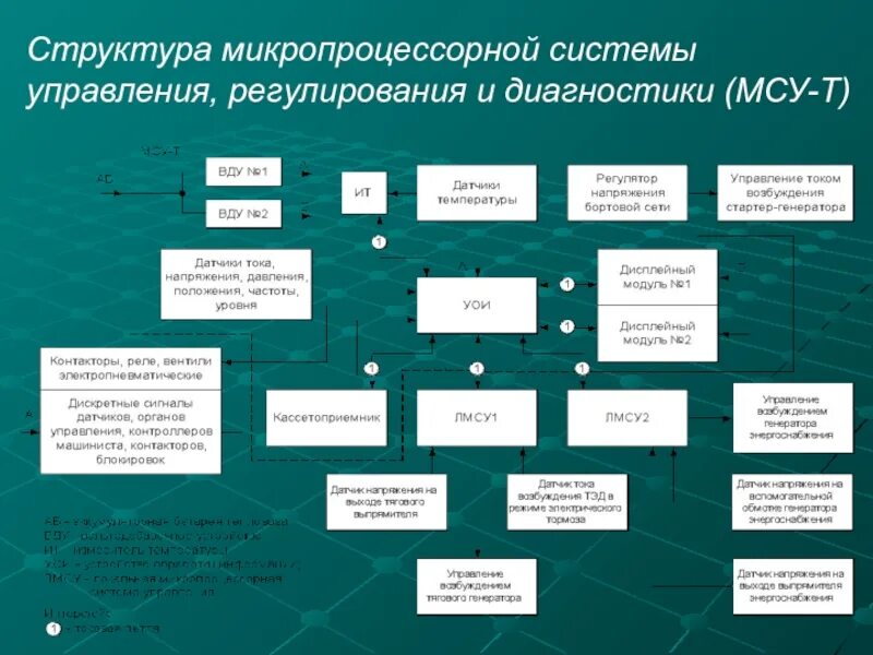 Отдел регулирования. Управление тарифного регулирования. Отдел регулирования. Отдел регулирования. Функции управления регулирование.