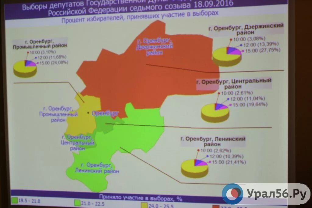 Какие районы города оренбурга