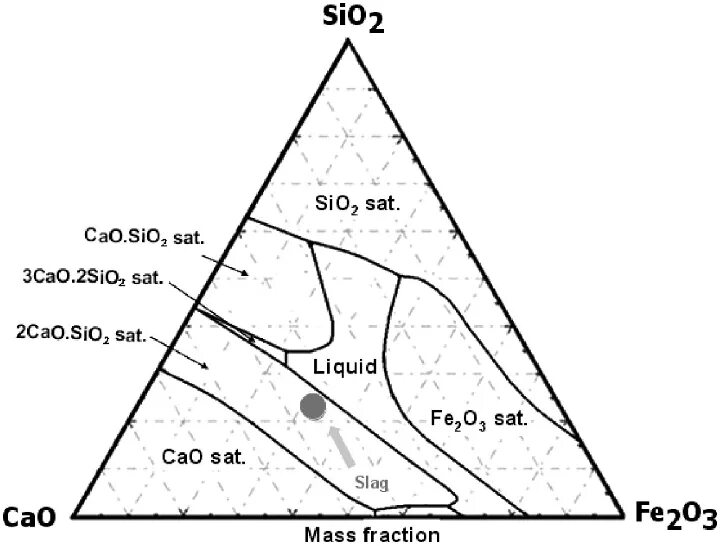 Beo al2o3 sio2. Диаграмма состояния cao-al2o3. Тройная диаграмма состояния cao-al2o3-sio2. Диаграмма состояния системы cao-al2o3-sio2. Диаграмма состояния САО-al2o3.