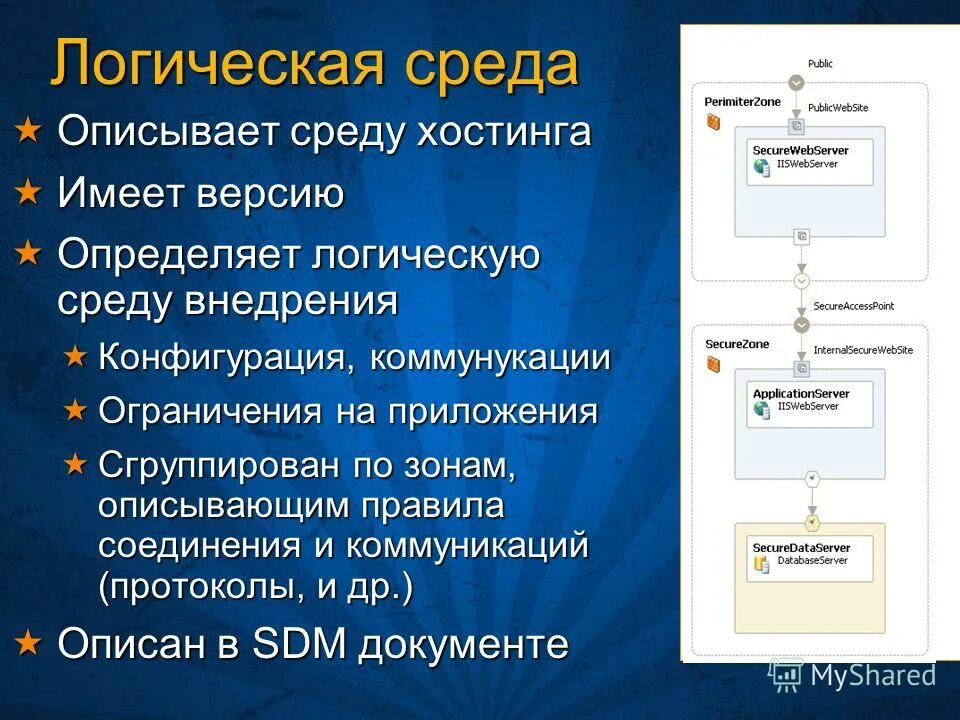разработка корпоративных приложений