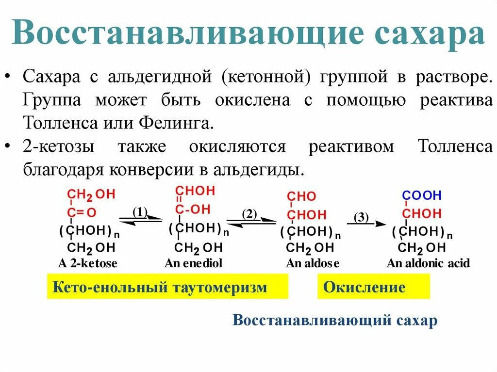 Восстанавливающиеся сахара