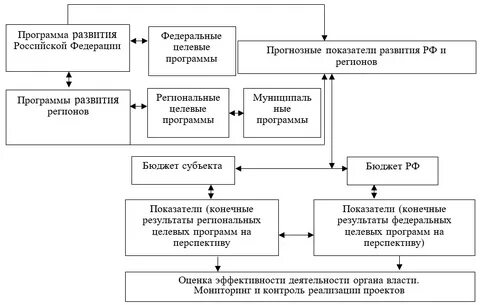 Региональные планы