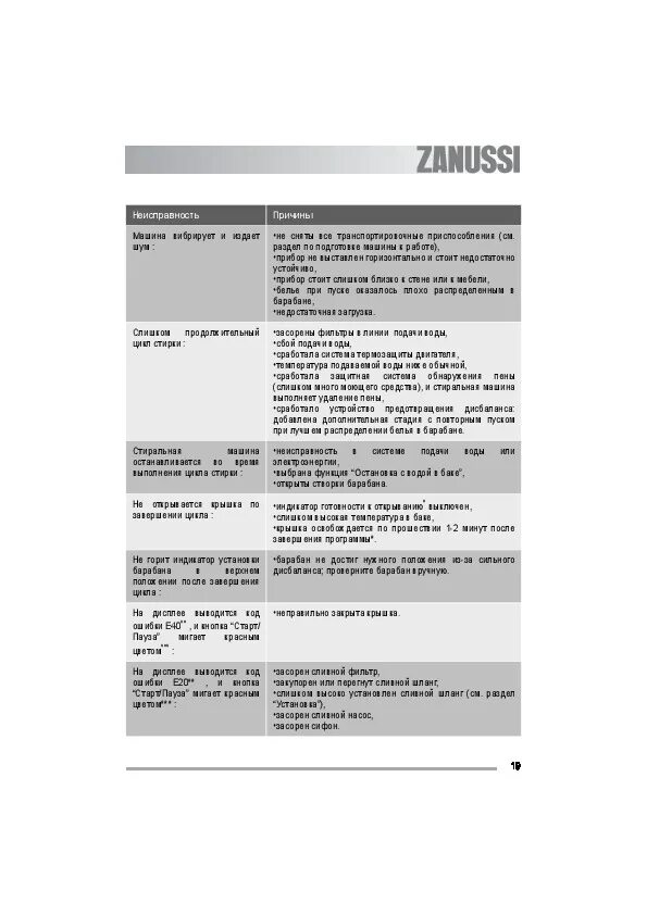 Занусси с вертикальной загрузкой инструкция. Стиральная машина Zanussi ZWQ 6130. Инструкция стиральная машина Занусси с вертикальной загрузкой ZWQ 6100. Стиральная машина Zanussi ZWQ 6101. Стиральная машина Zanussi Электролюкс ZWQ 6130.