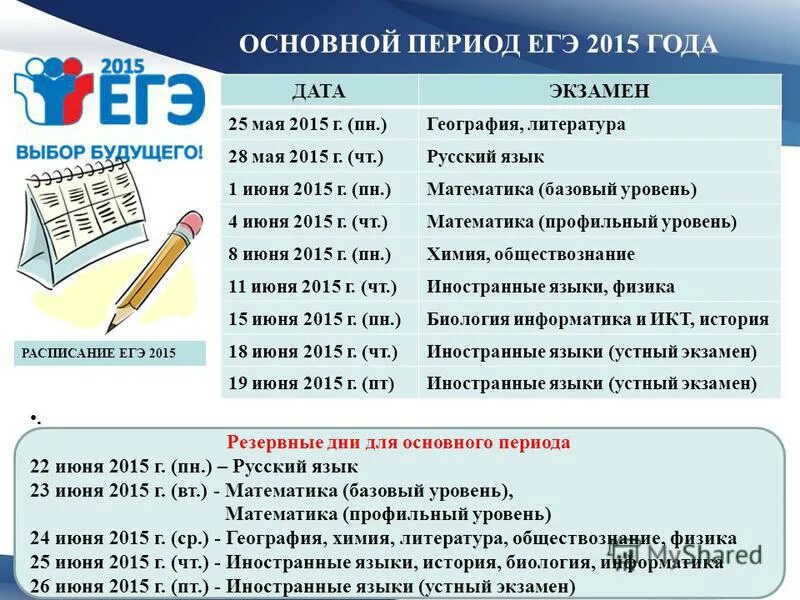 Как сдать математику огэ на 3. Основной период ЕГЭ. ЕГЭ основной период резервные дни. ЕГЭ по математике Дата. Резервные дни ОГЭ.