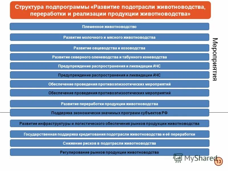программа по развитию животноводства. экономическая эффективность производства продукции животноводства. задачи развития животноводства. цели племенной работы. цели министерства сельского хозяйства.