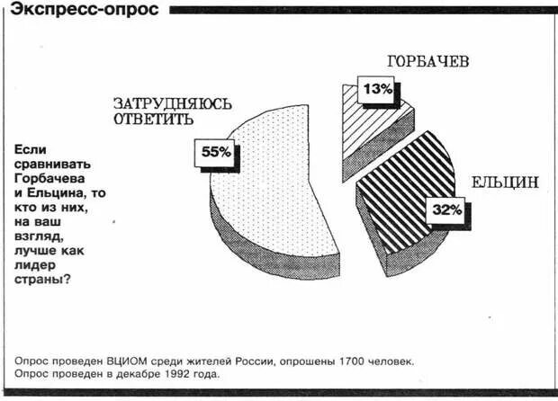 Итоги 1992 года