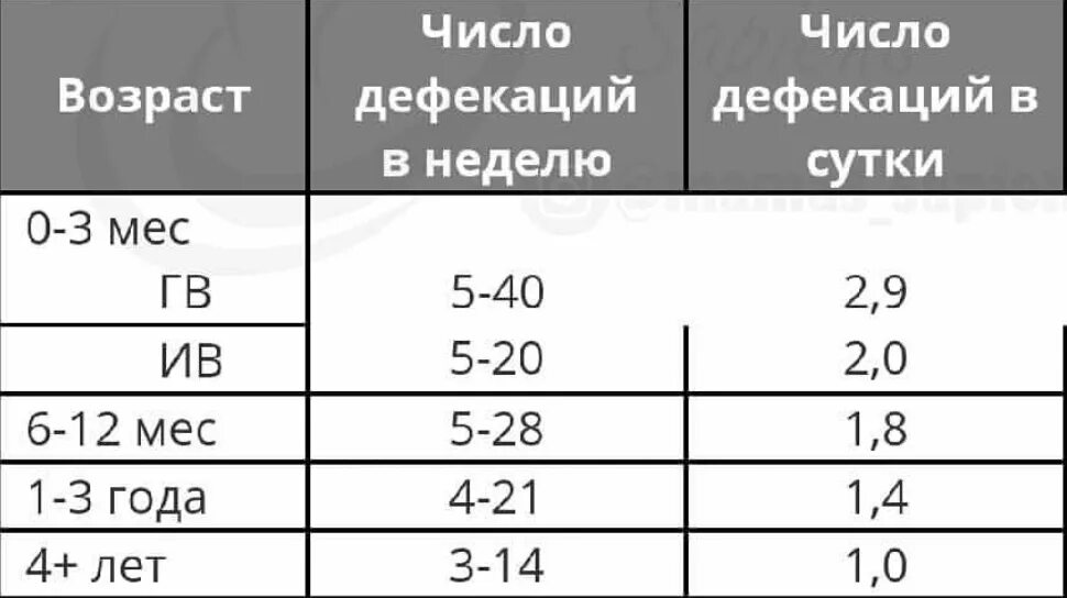 Сколько раз надо давать ребенку. Сколько раз надо давать ребенку