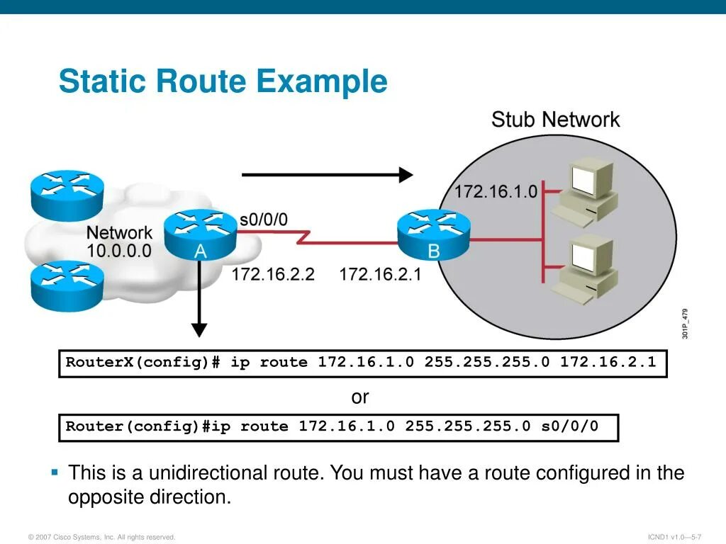 172.16 5.28. IP маршрутизатор Cisco. Статическая маршрутизация Cisco. Статическая IP-маршрутизация. Статическая маршрутизация Циско команды.